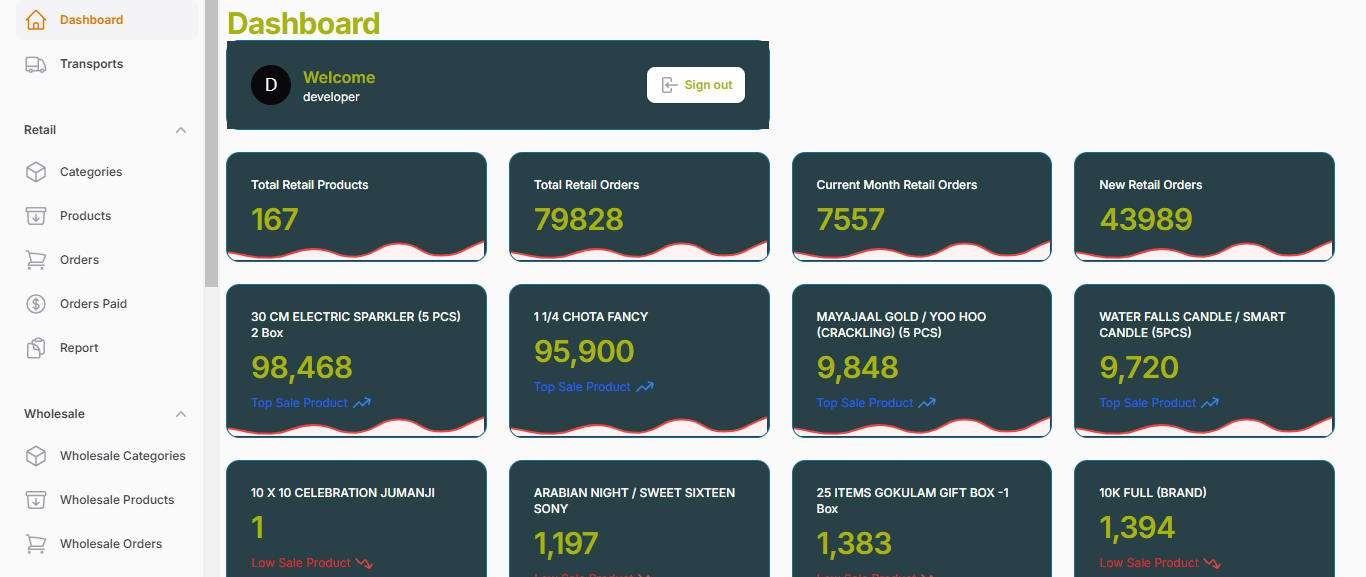 Business Management Software